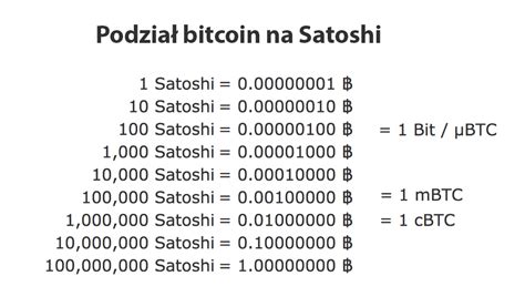Ile jest wart 1 Satoshi?